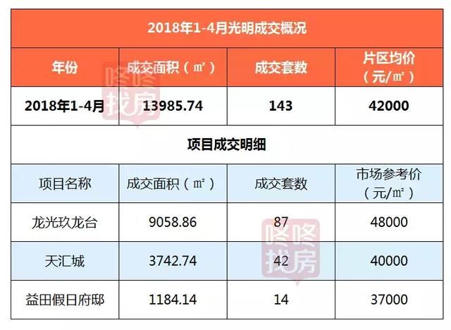 2018年深圳最活跃的6大片区，你买对了吗？