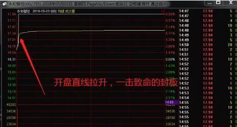 A股最经典的龙头战法：龙头股的左侧接力及龙回头的完整交易逻辑