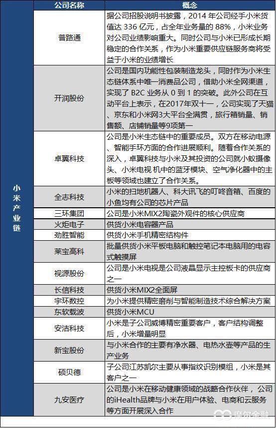 【核心日策略】工业互联网带动涨停潮,上证白马如期反弹