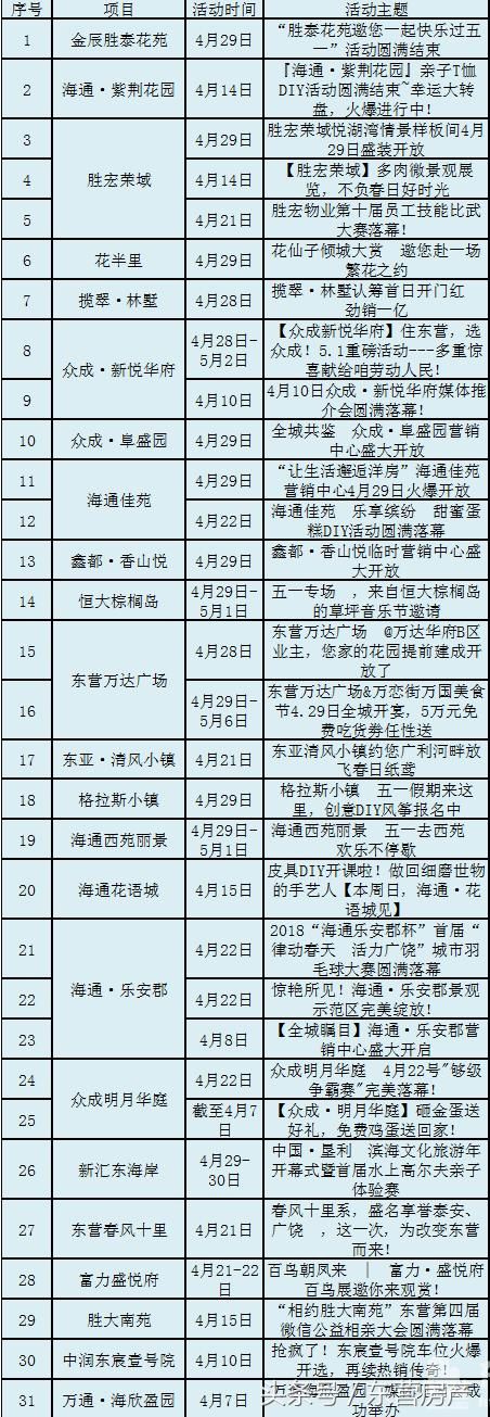 4月活动汇总：春意融融 东营楼市百花竞放