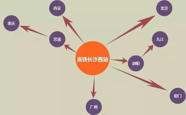 长沙西站，又一座高铁新城即将崛起，小伙伴们快来围观吧