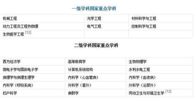 29日教育热点回顾:投资15亿,汉中又要建一所大