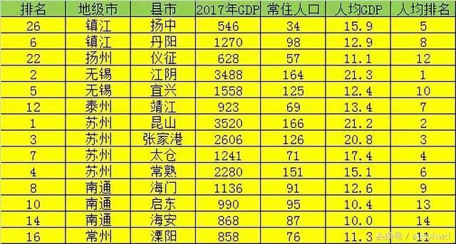 镇江常住人口_江苏13市常住人口数量曝光,镇江...(3)