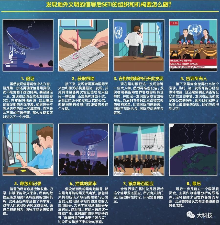 发现外星人!怎么办?