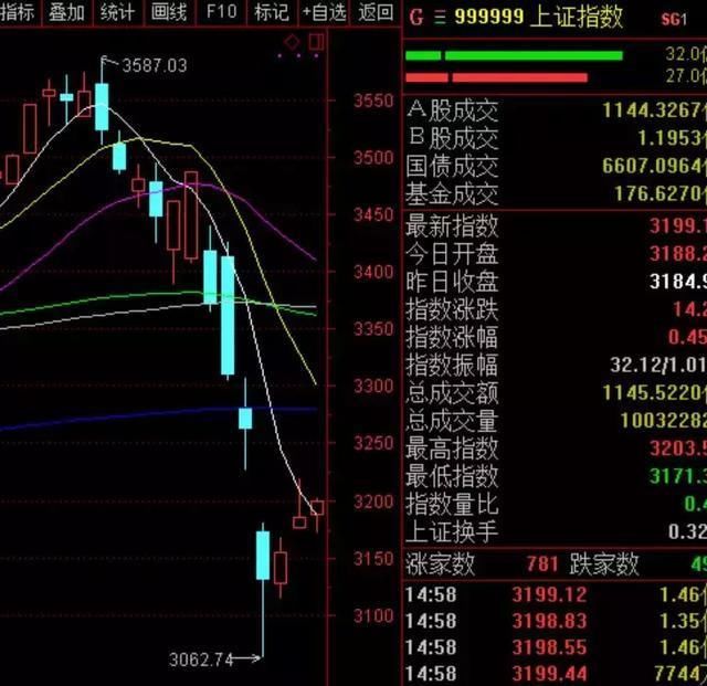 利好突发，A股迎开门红?高开后如何应对，紧盯这3条思路