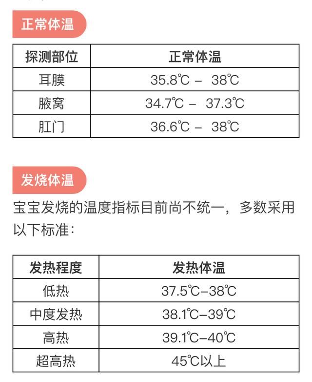 家庭护理:孩子发烧了，家长要做些什么?