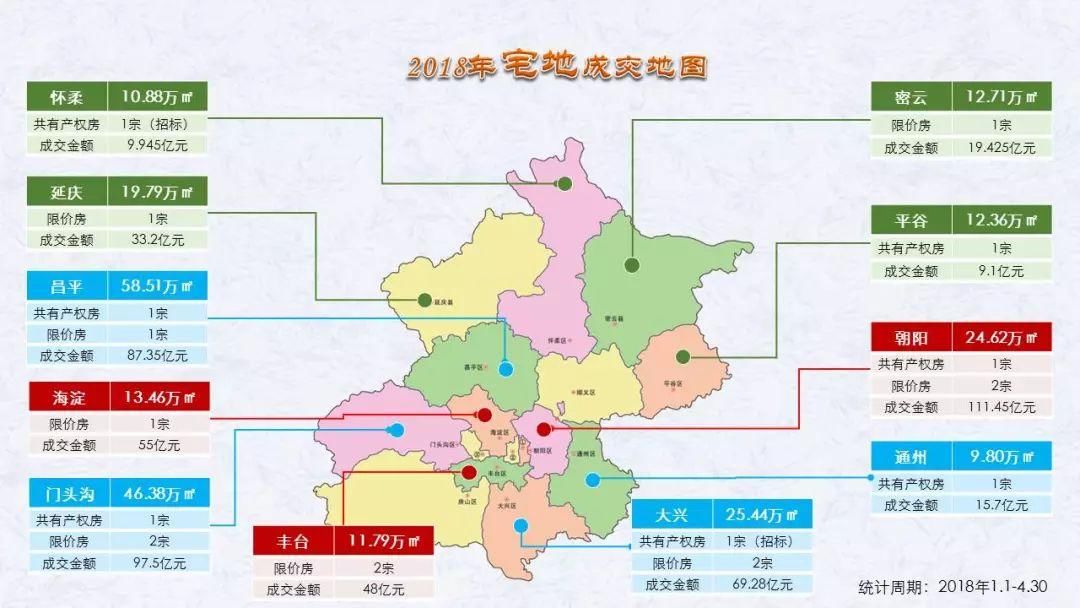 独家丨北京购房者大数据报告:新房市场严重供不应求，成交金额、