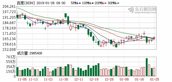 百度回应 搜索引擎百度已死 :百家号内容占比小
