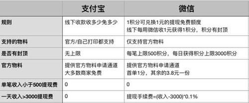 没有微信有支付宝