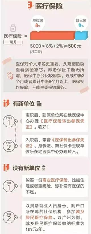 离职后，社保怎么办?注意这几点，再也不用担心!