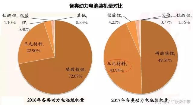 40亿资金涌入锂电池 回调已到位？机构：6股票已被低估