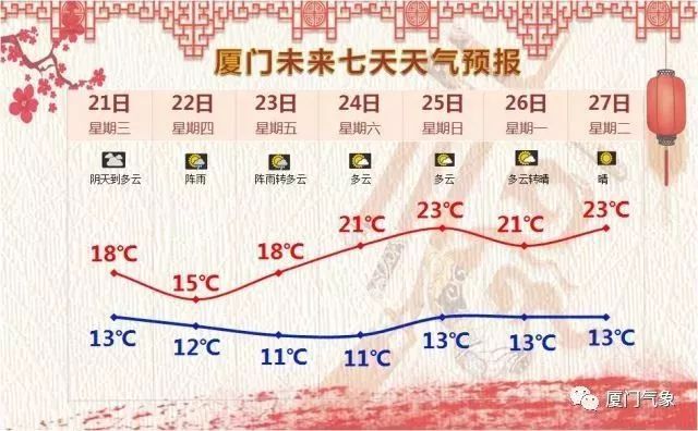 挺住，百万人涌入厦门!冷空气杀到带来冻雨，更有…