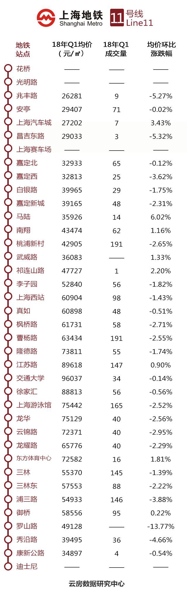 花桥11号地铁沿线房价出炉 你买得起吗？