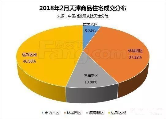 天津还没买房的恭喜了!国家宣布3大好消息，2018房价将会.