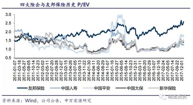 如何看待中国平安的价值