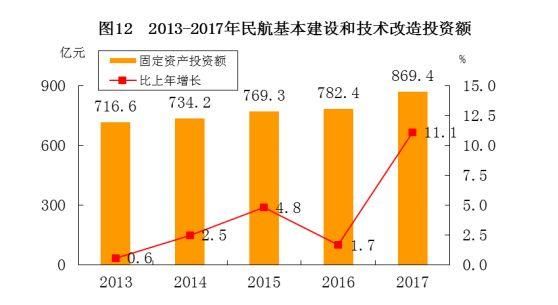 经济效益_... 生活垃圾处理经济效益分析