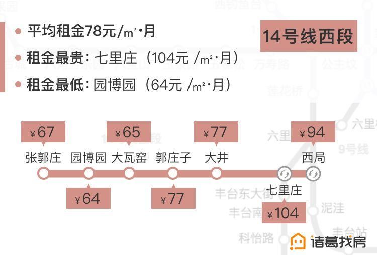 租房必看:北京地铁站租房均价全览!