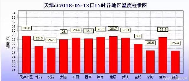 明日高温达35℃，周二却将遭遇中雨，这波天气“大戏”怎么演？