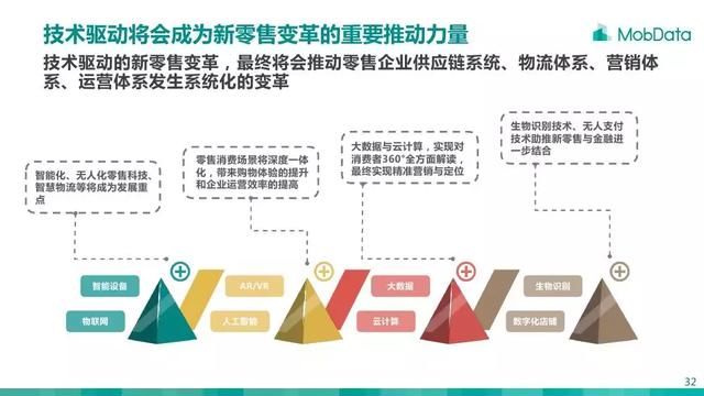 零售运营体系,零售运营体系是什么