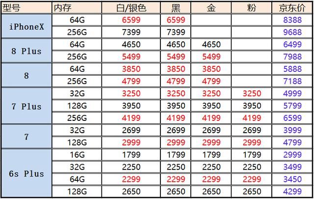 4月12号二手vivo手机批发市场价格