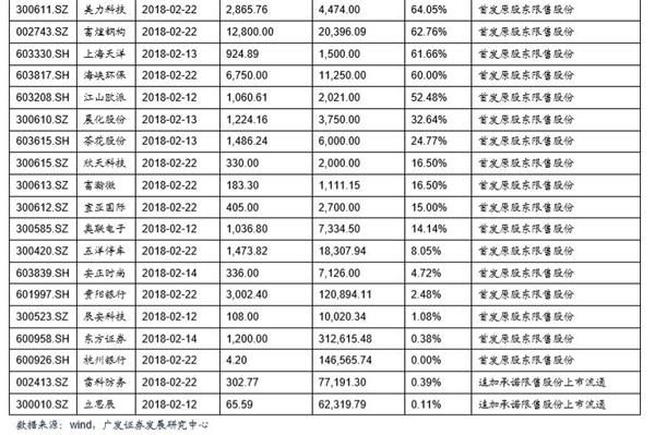 广发戴康：北上资金影响力正在增强 2月上旬大幅流出