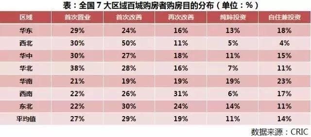 三四线的房都被他们买走了，坐拥4套房的壕这5城最多