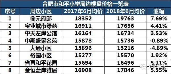 教育局权威发布!2018年合肥最新中小学学区划分定了!500个热门楼