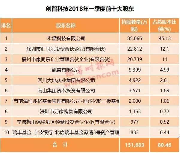 退市股回A重启，创智、长油申请重新上市，且看8大核心关注