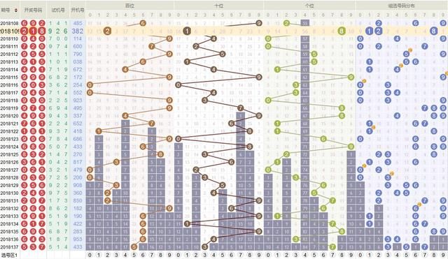 福彩3D180138期预测:上期推荐号码直选,下期