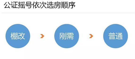 刚需优先摇号过去几周,你有被\＂误伤\＂么?