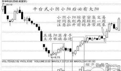 券商股第一龙头破空而出，年报10转35暴增357倍，下周直指龙虎榜