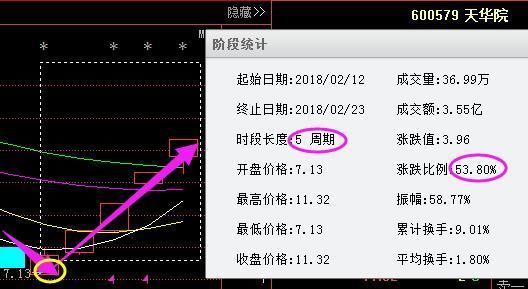 锂电池+稀土永磁第一龙头跌至9元,中报预增700%现金叉,有望暴涨