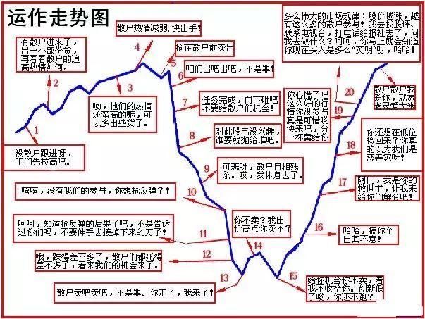 股市永不骗人“MACD选股”黄金铁律，字字珠玑，建议散户收藏