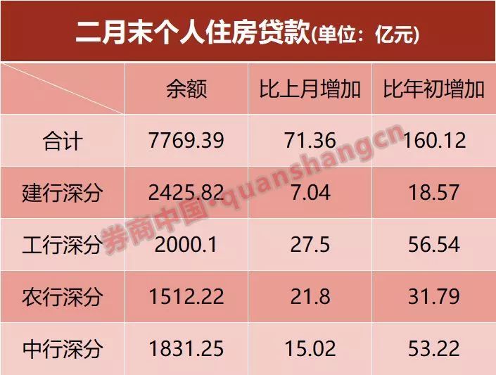 北京楼市又刷屏!一年前卖家报728万,买家砍到半夜745万成交;一年