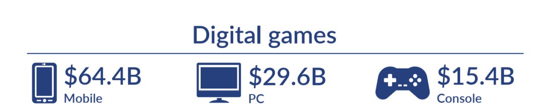 游戏2019收入