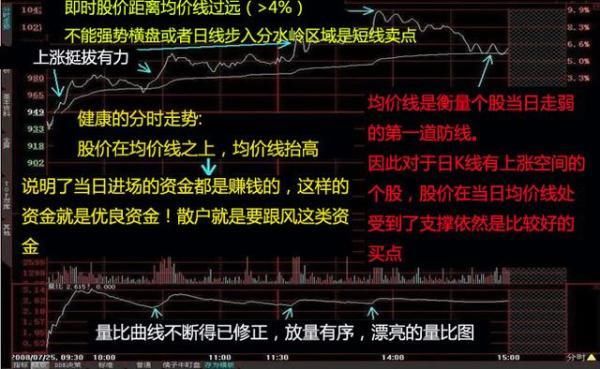 短线天才历经多年实战心得：看懂这两张图，庄家踪迹逃不过你双眼