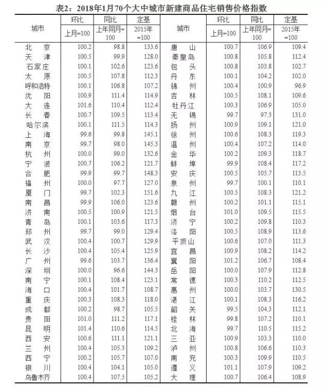 不敢看!这个地区房价几近“腰斩”!还有这11个城市也“悬了”……