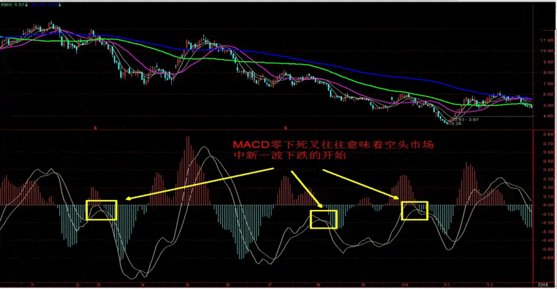 一位炒股冠军的独白，一旦股票出现三种形态，买进就是涨停板