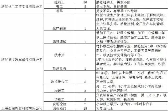 300家用人单位，15000个岗位等着你！