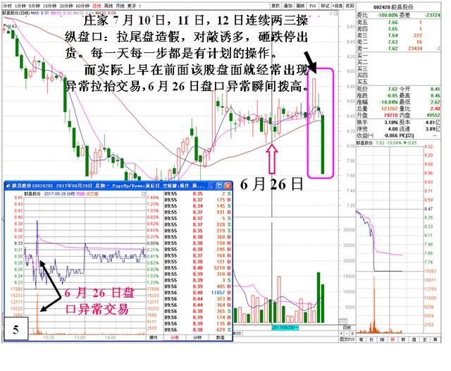 中国股市就像一个巨大的“庞氏骗局”，谁来拯救严重亏损的散户？