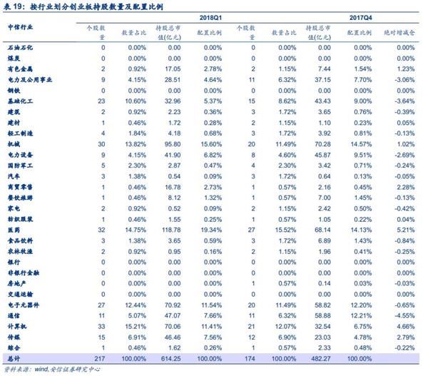 安信策略陈果:四大角度盘点创业板投资者行为