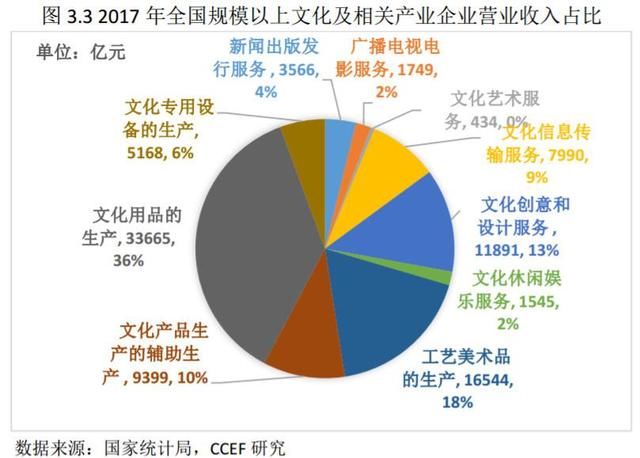 投资新蓝海：艺术消费市场