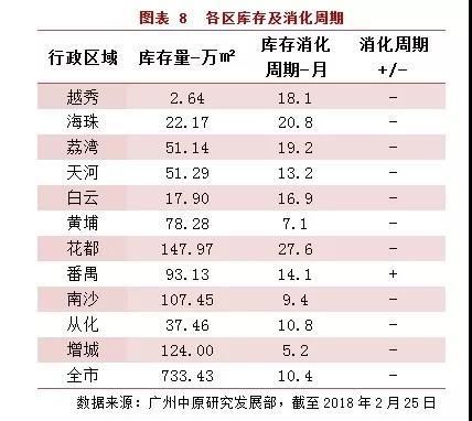 一年之计在于春，买房还看千亿保利 10区22盘等着你!