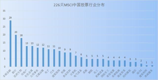 MSCI成分股大起底 性价比最好的股票是这些