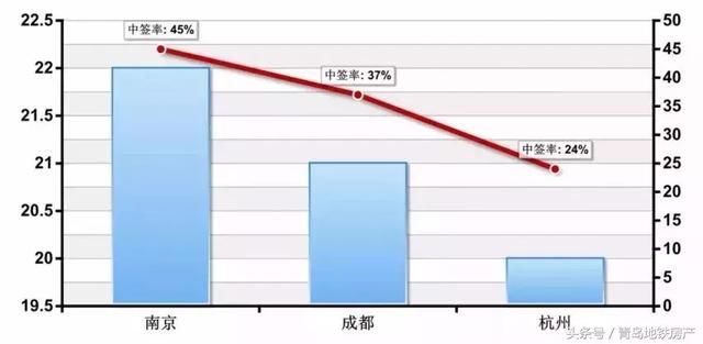 杭州楼市调控的危机