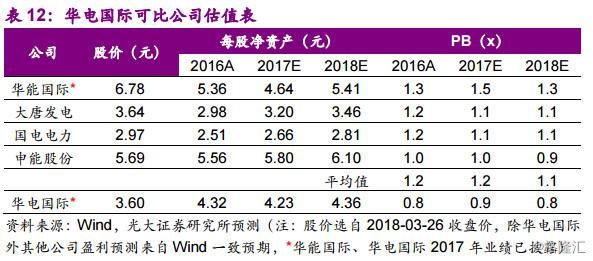 同学你好，底部行业了解一下？