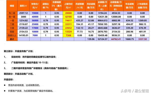 买房，卖房，到底在买卖什么？《房地产楼盘销售方案》看双方博弈