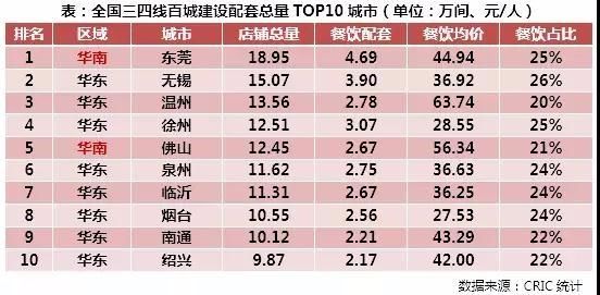 西北三四线城市买房男性话语权更强 年轻人置业流向西安等大城市