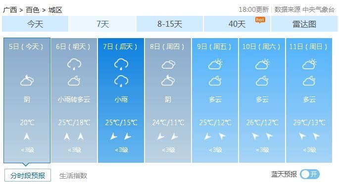 南宁短袖贺州冰雹?未来几天广西又是冰火两重天!