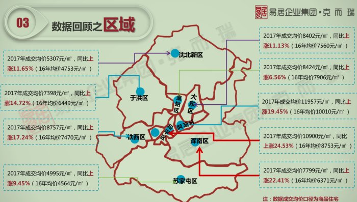 #我的春节楼市随感#同样是涨一倍我房子用10年 朋友仅2年!